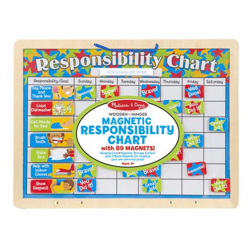 MAGENETIC RESPONSIBILITY CHART